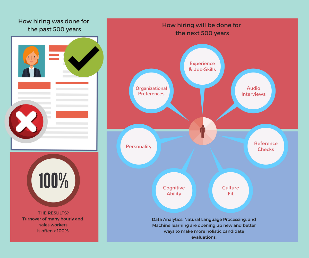 Talent Analytics & Pre-Hire Assessments - it's what we do