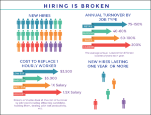 How to hire employees:  5 steps to fixing hiring