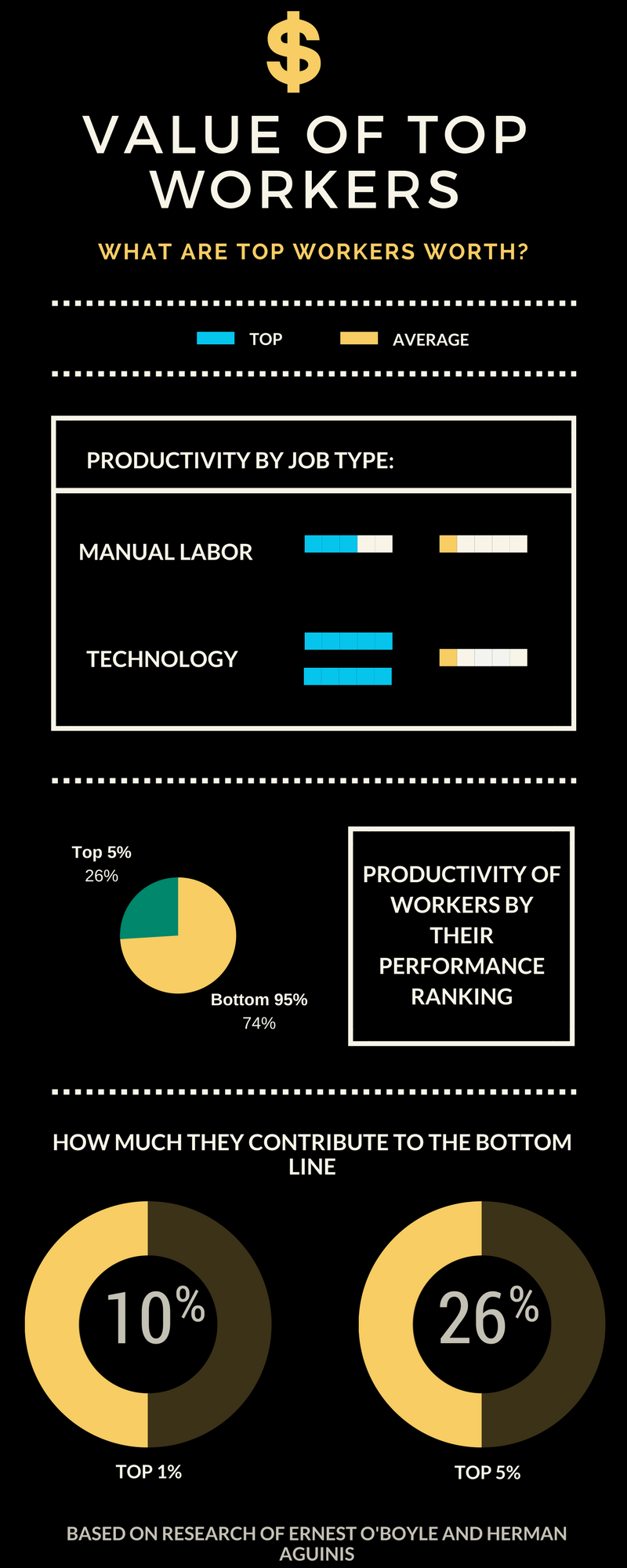 Talent Anlaytics - Value of top workers