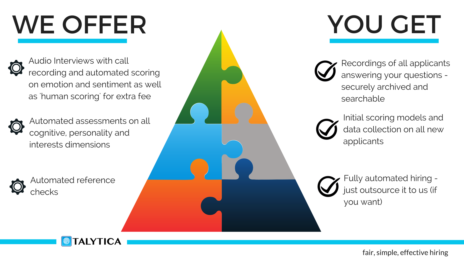Reduce Turnover: Whatweoffer-SMB SMB Custom Talent Analytics