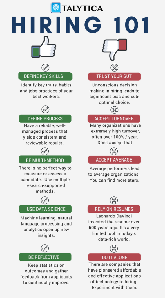 Prehire assessments Hiring101ChartStrip Talytica