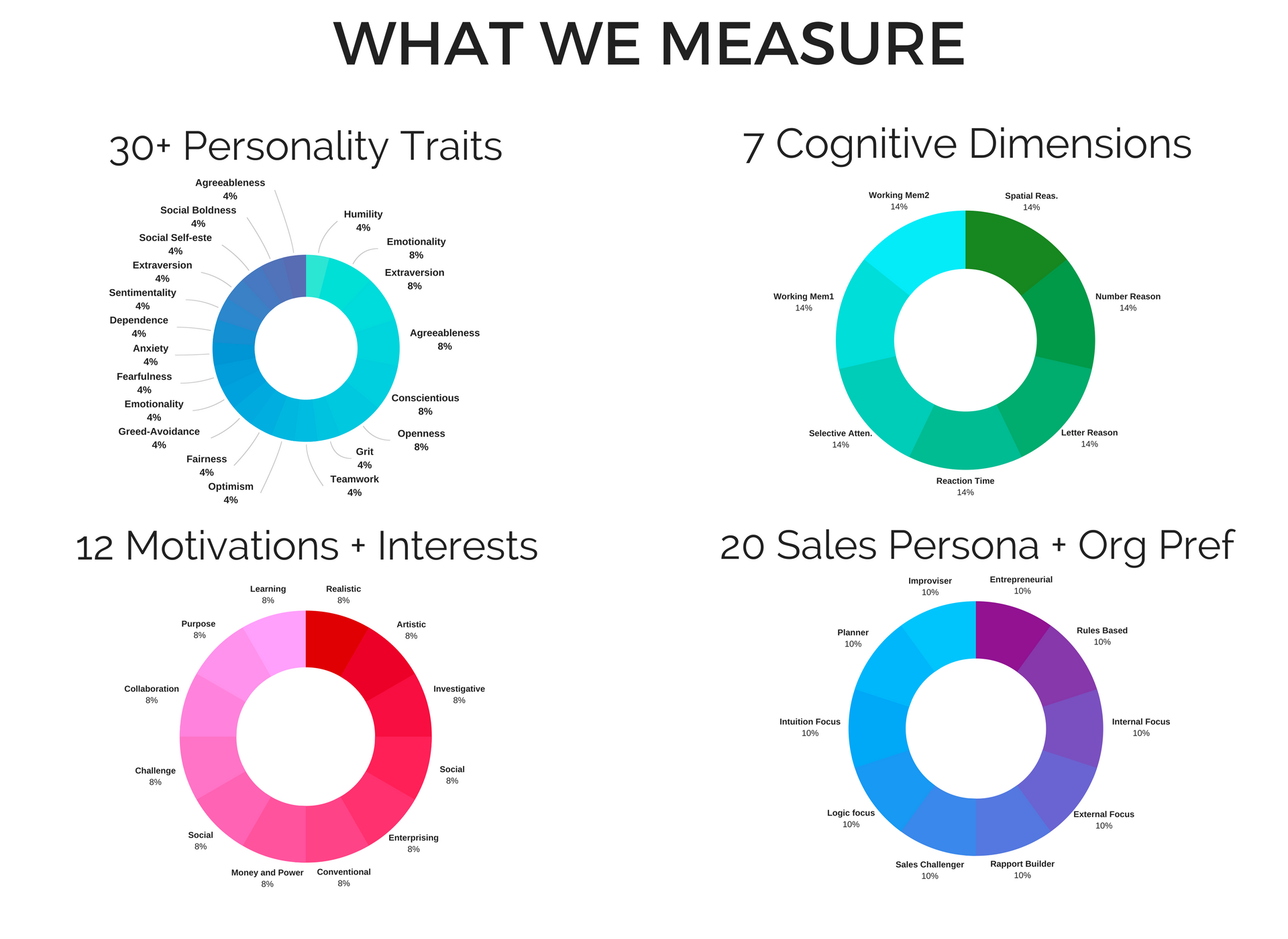 Pre-hire assessments - talent wars - custom models - talent analytics