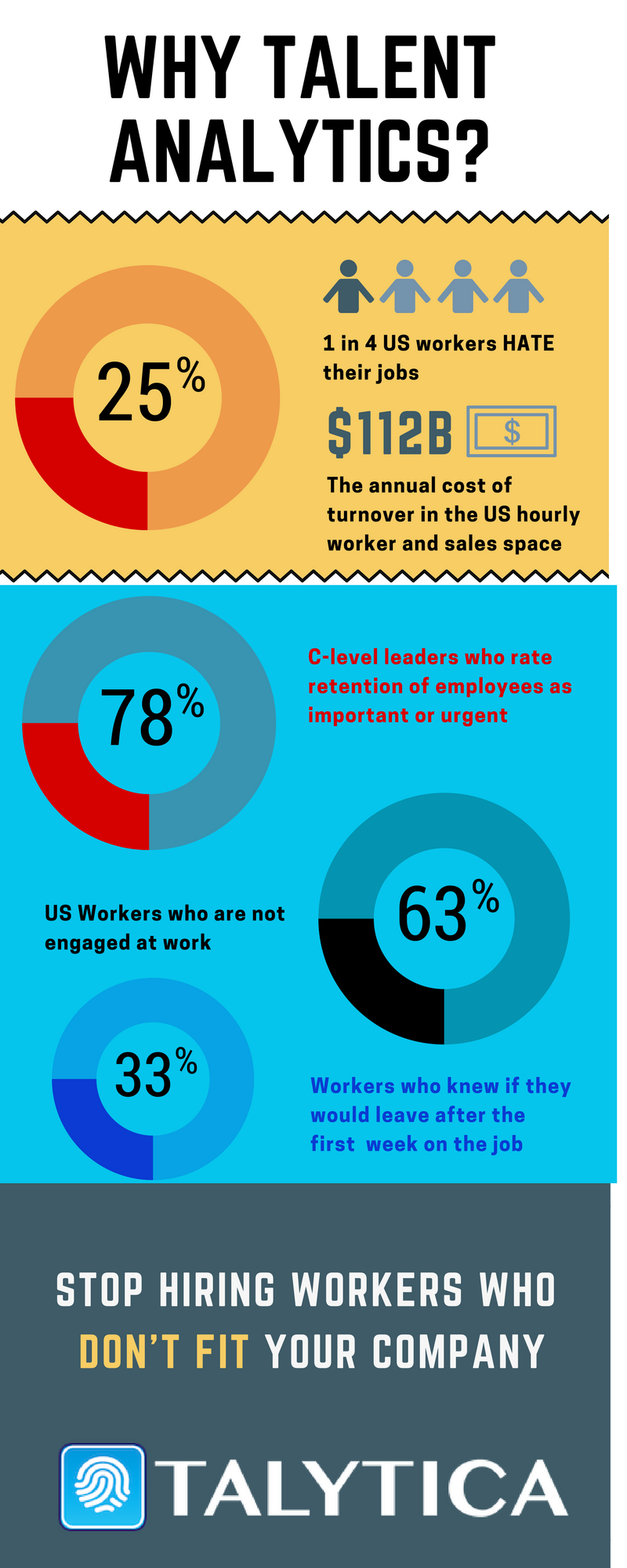 Why talent analytics - Win the Talent wars