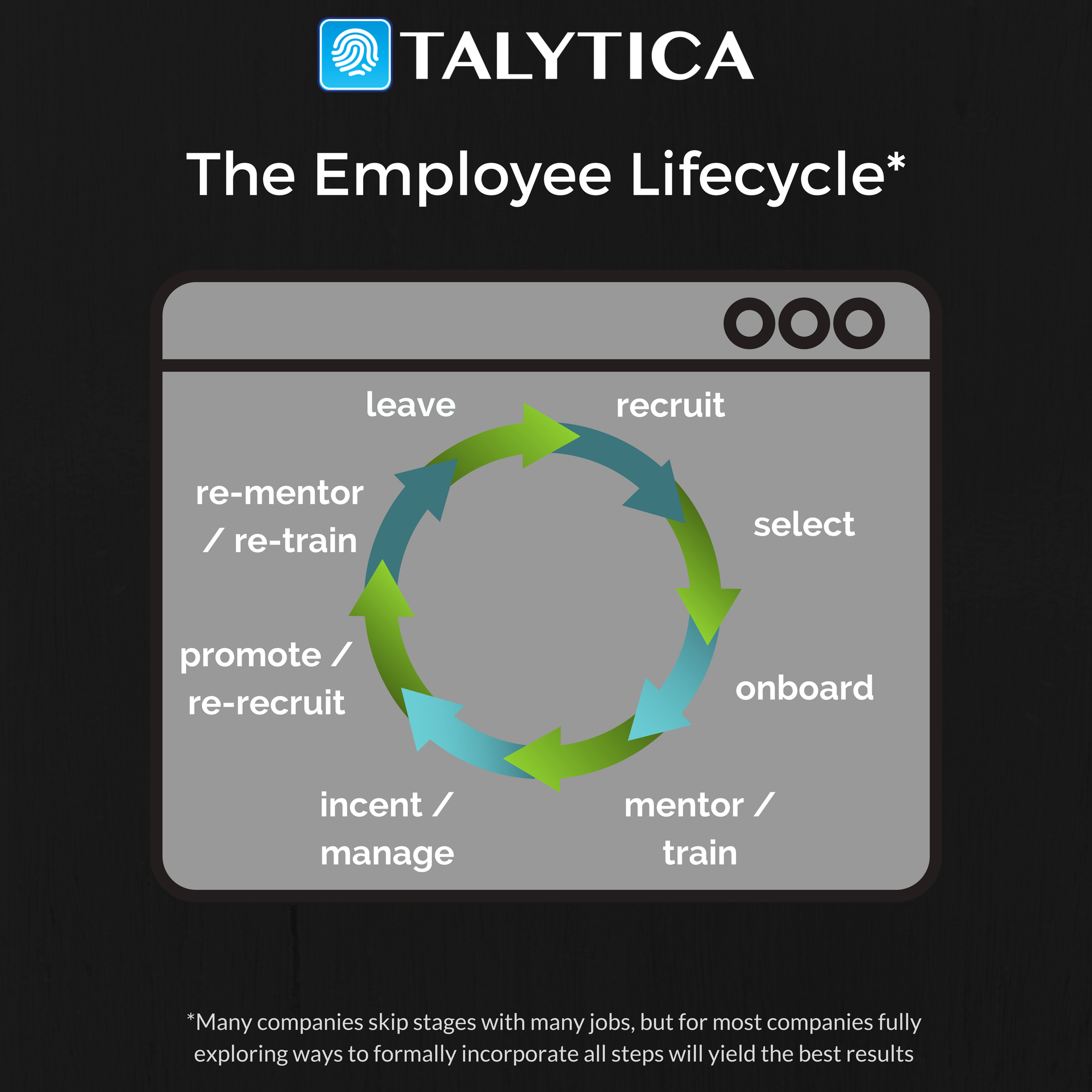 Employee lifecycle- end employee turnover