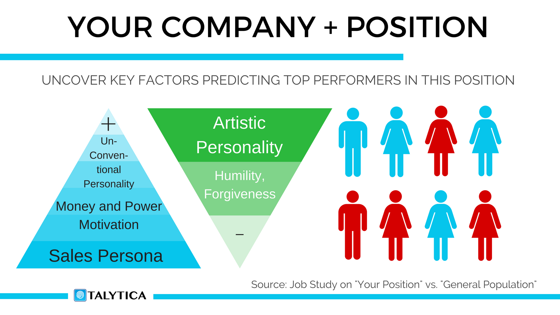 Reduce employee turnver with a job study