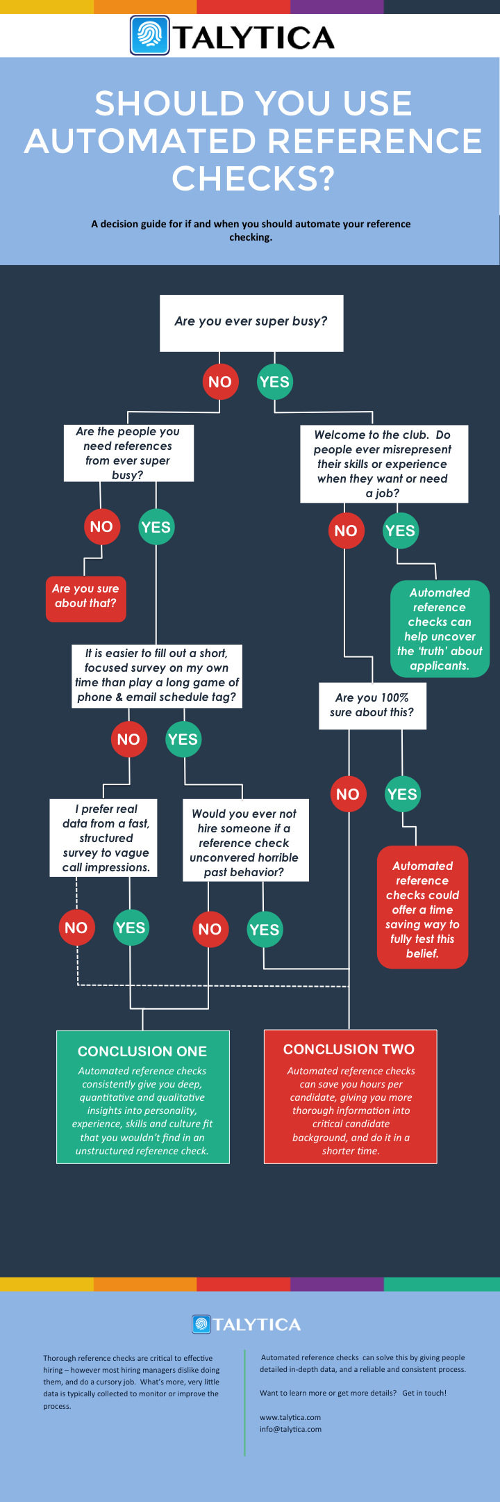 pre-hire assessments - automated reference checks - flowchart