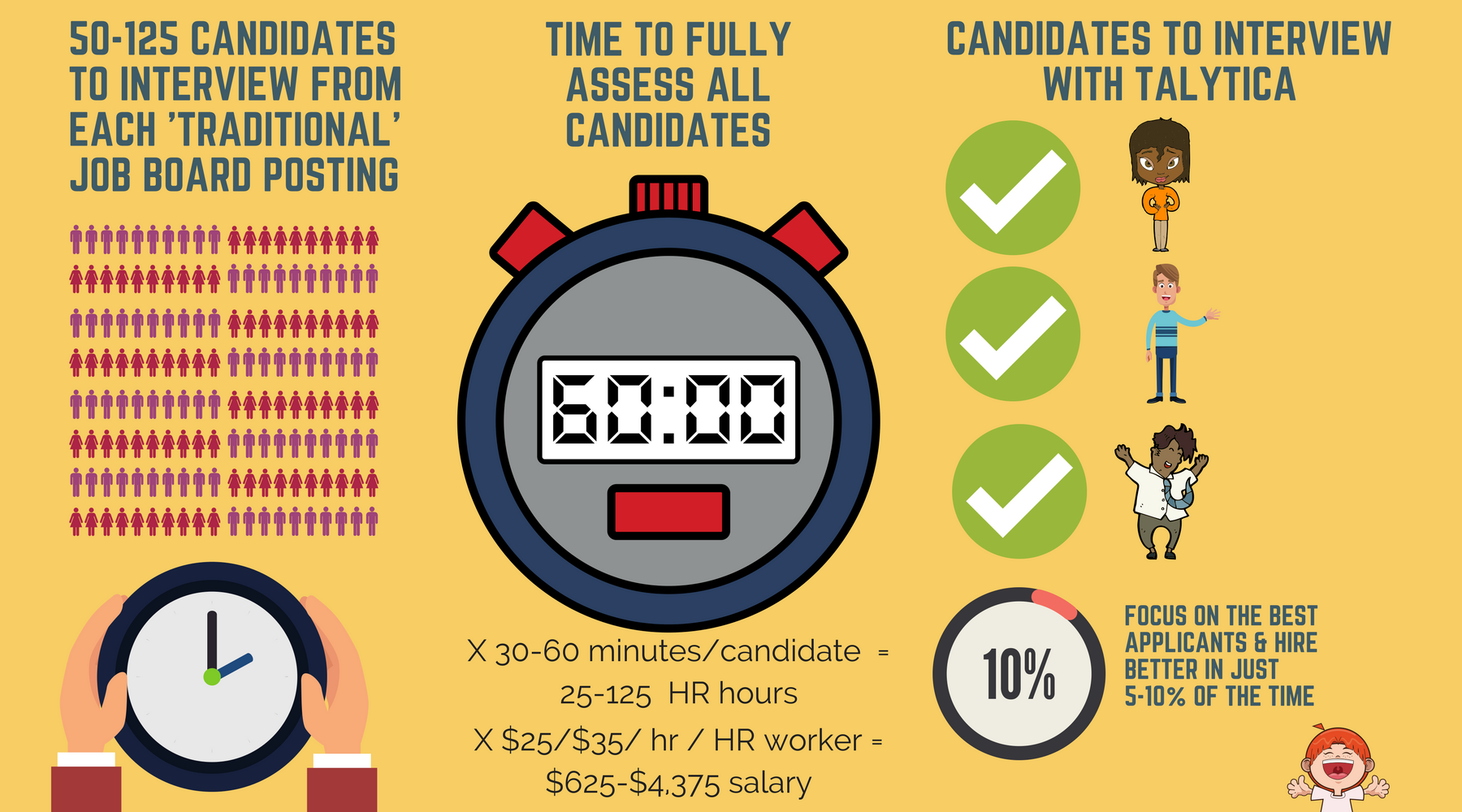 Pre-hire assessments - automated phone interviews - challenges